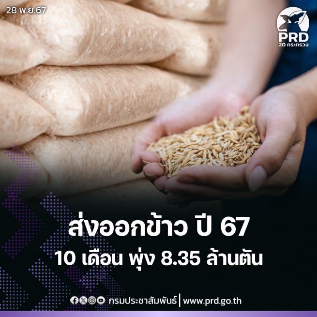 ส่งออกข้าวทุกชนิด 10 เดือน ปี 2567 พุ่ง 8.35 ล้านตัน เพิ่มขึ้น 20.32% คาดทั้งปีสูงถึง 9 ล้านตัน มูลค่า 2.3 แสนล้านบาท