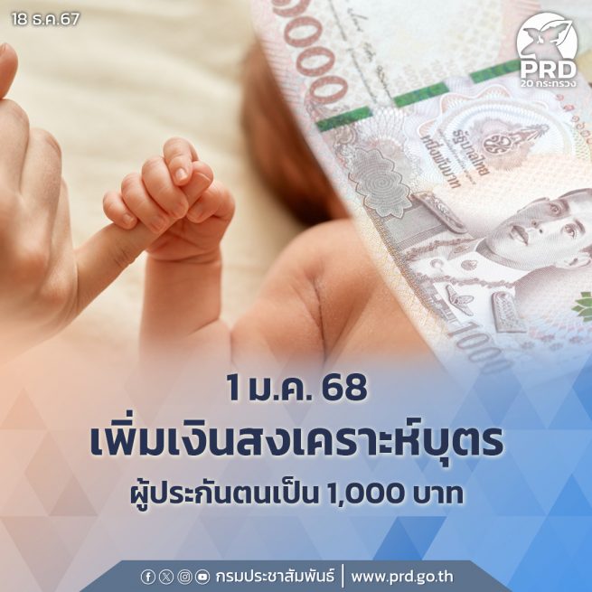 ครม. เห็นชอบเพิ่มเงินสงเคราะห์บุตรผู้ประกันตนเป็น 1,000 บาท เริ่ม 1 ม.ค. 68